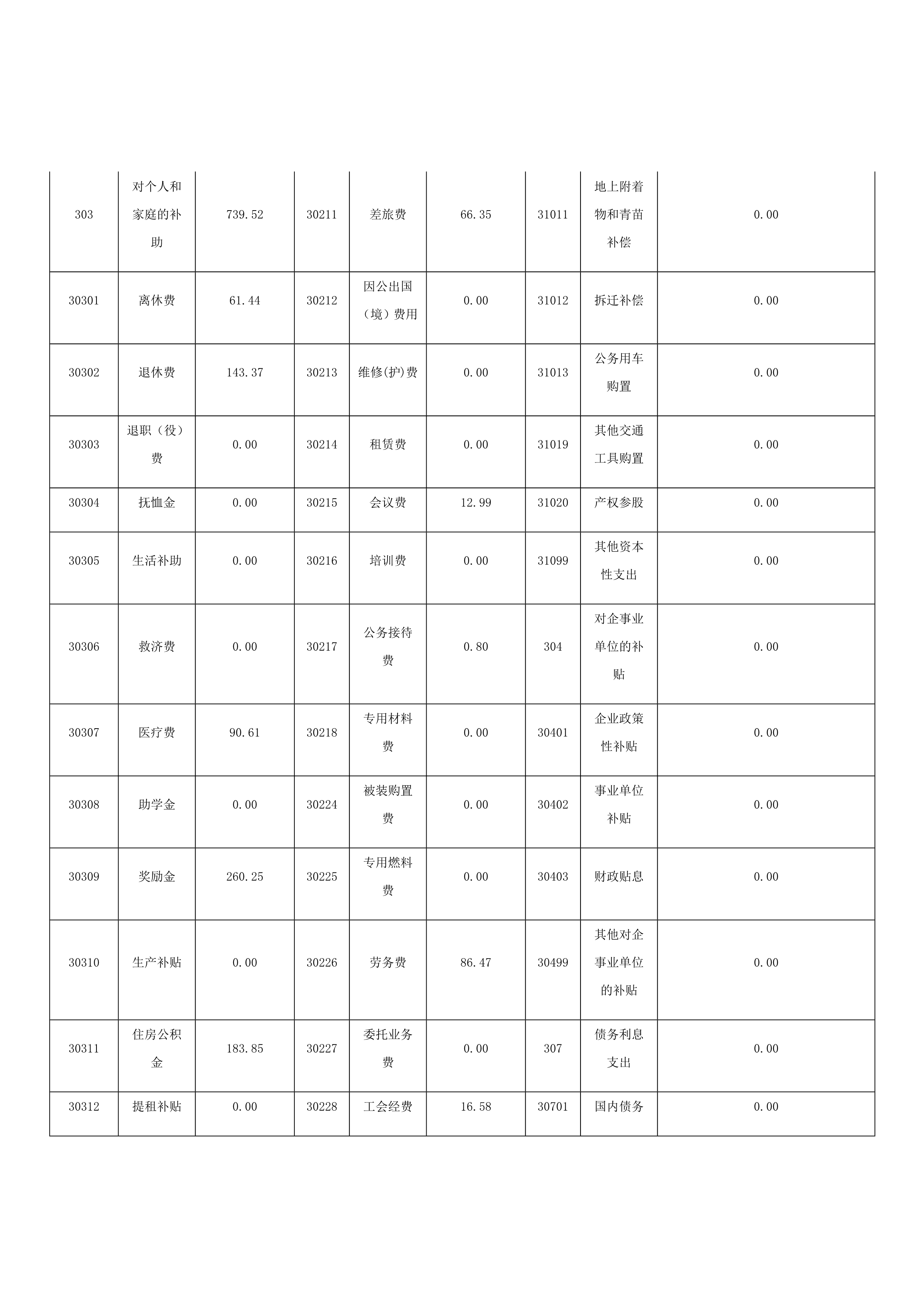 中共郑州市纪律检查委员会2017年度部门决算 郑州市纪委监委